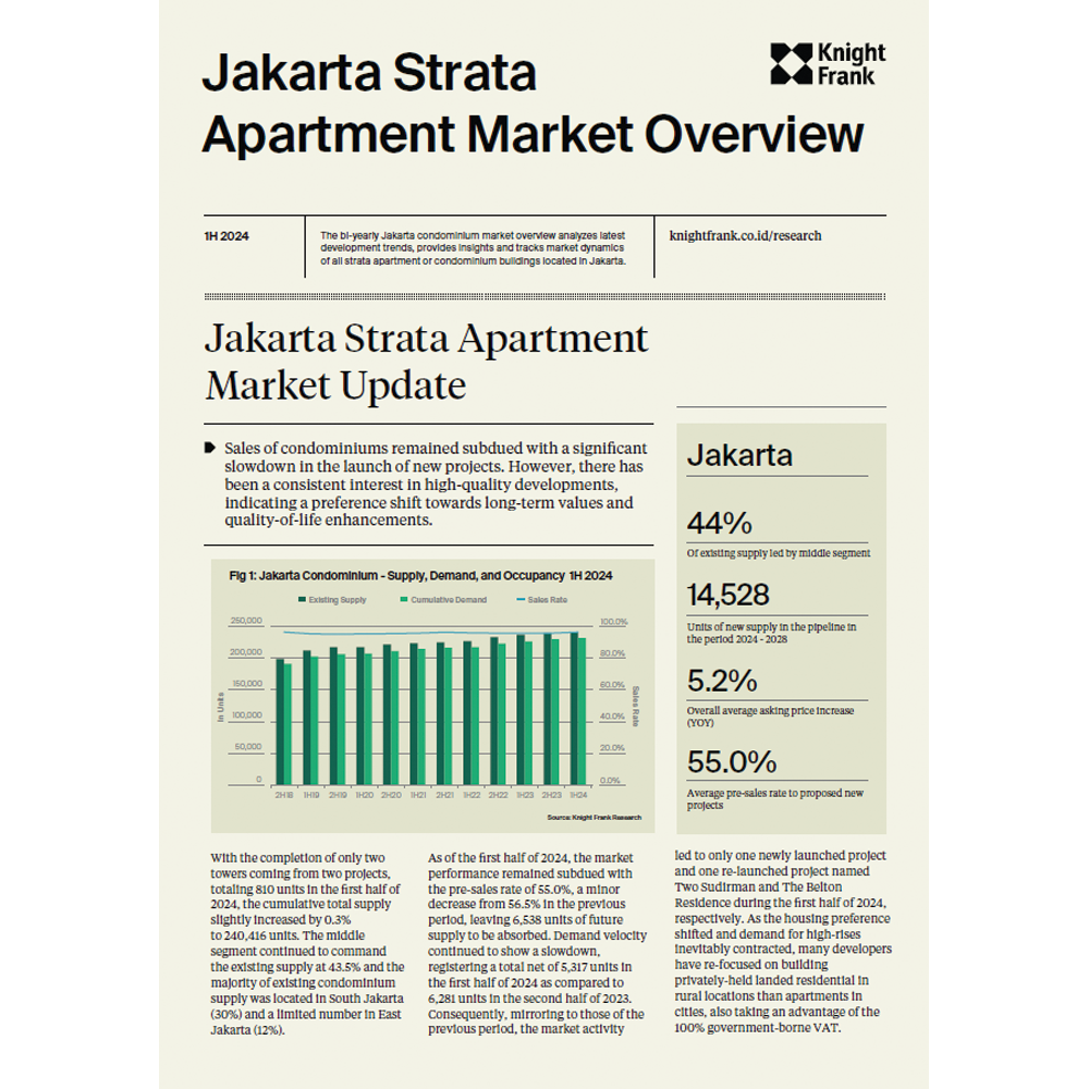 Jakarta Strata Apartment Market Overview 1H 2024 | KF Map – Digital Map for Property and Infrastructure in Indonesia